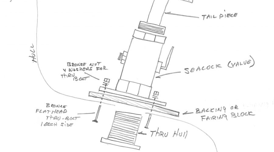 Seacocks and Thru-Hulls, Installation and Maintenance